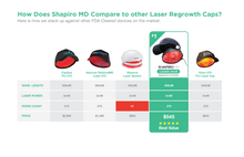 Shapiro MD Laser Therapy Cap