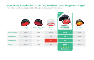 Shapiro MD Laser Therapy Cap